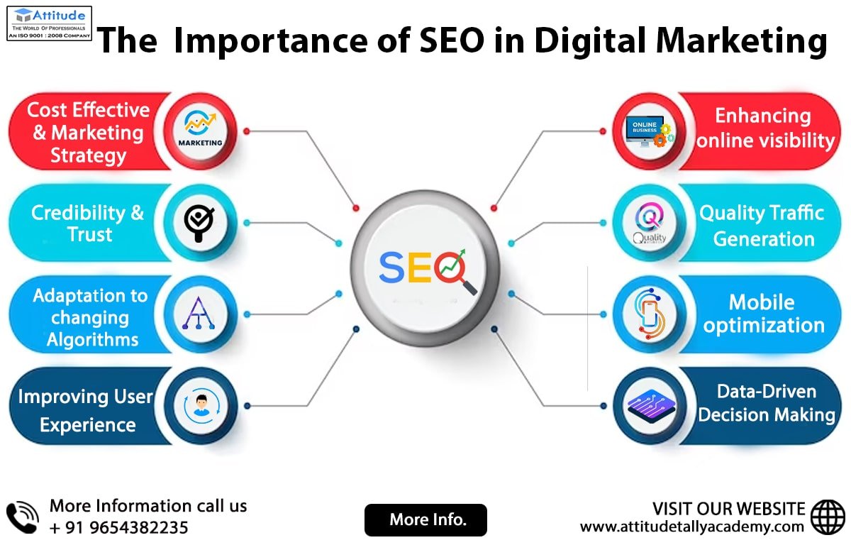 Importância do SEO Local